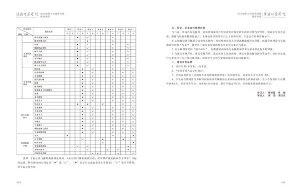 淮阴师范学院人才培养方案上册-----10、ANBO.COM------3--舞蹈编导（体育舞蹈）专业--485-496-06.jpg