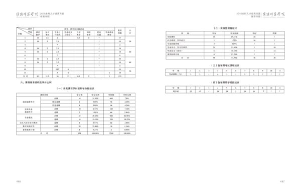 淮阴师范学院人才培养方案上册-----10、ANBO.COM------3--舞蹈编导（体育舞蹈）专业--485-496-02.jpg