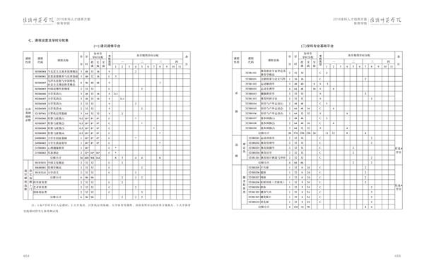淮阴师范学院人才培养方案上册-----10、ANBO.COM------1--体育教育（师范）专业--461-472-03.jpg