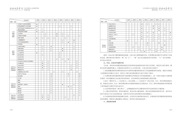 淮阴师范学院人才培养方案上册-----10、ANBO.COM------2--社会体育指导与管理专业--473-484-06.jpg
