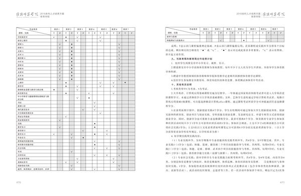 淮阴师范学院人才培养方案上册-----10、ANBO.COM------1--体育教育（师范）专业--461-472-06.jpg