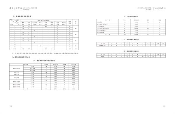 淮阴师范学院人才培养方案上册-----10、ANBO.COM------1--体育教育（师范）专业--461-472-02.jpg