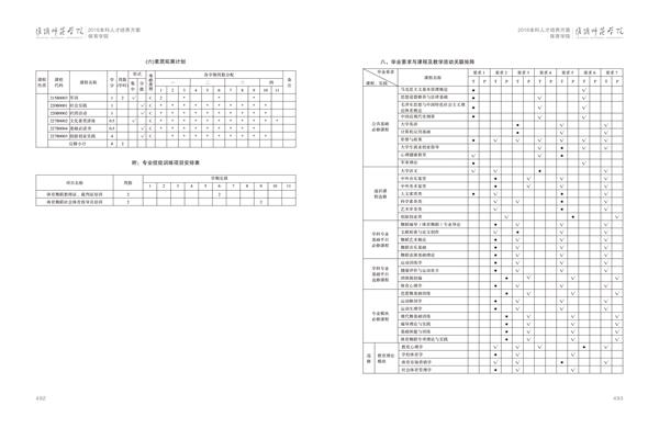 淮阴师范学院人才培养方案上册-----10、ANBO.COM------3--舞蹈编导（体育舞蹈）专业--485-496-05.jpg